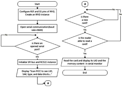 what causes rfid ghost read|Context.